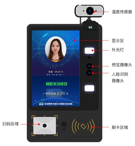 二次開發(fā)公交人臉識別測溫收費機