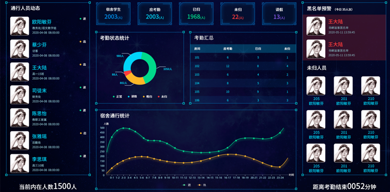 新一代學(xué)生宿舍人臉識(shí)別管理系統(tǒng)云平臺(tái)